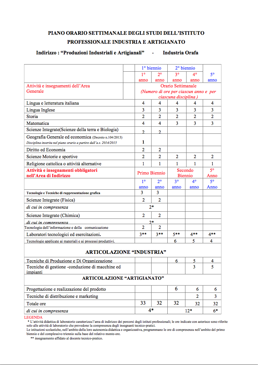 Schermata 2016-01-24 a 20.26.45 Schermata 2016-01-24 a 20.26.45