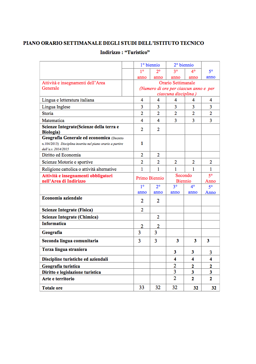 Schermata 2016-01-24 a 20.29.49 Schermata 2016-01-24 a 20.29.49